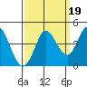 Blakes Landing tide chart for Sunday, September 19, 2021