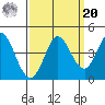 Blakes Landing tide chart for Monday, September 20, 2021