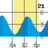 Blakes Landing tide chart for Tuesday, September 21, 2021