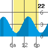Blakes Landing tide chart for Wednesday, September 22, 2021