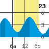 Blakes Landing tide chart for Thursday, September 23, 2021