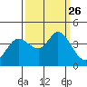 Blakes Landing tide chart for Sunday, September 26, 2021