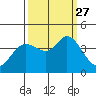 Blakes Landing tide chart for Monday, September 27, 2021