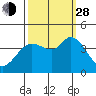 Blakes Landing tide chart for Tuesday, September 28, 2021
