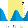 Blakes Landing tide chart for Tuesday, September 7, 2021