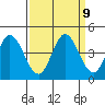 Blakes Landing tide chart for Thursday, September 9, 2021