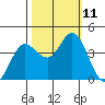 Blakes Landing tide chart for Monday, October 11, 2021
