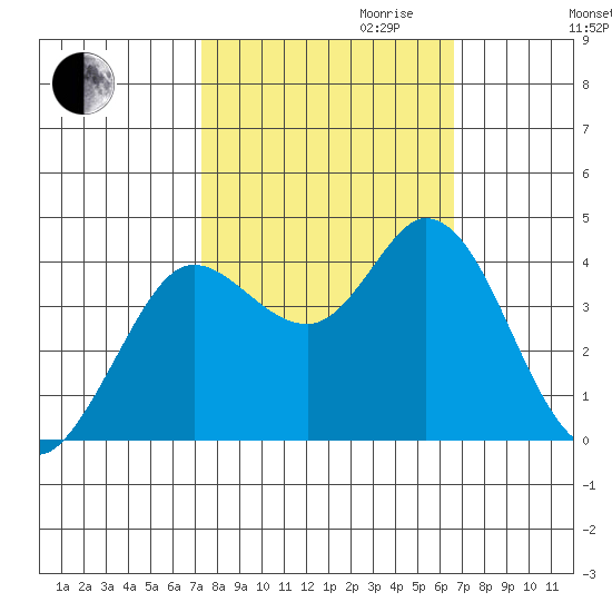 Blakes Landing tide chart for Tuesday, October 12, 2021
