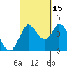 Blakes Landing tide chart for Friday, October 15, 2021