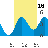 Blakes Landing tide chart for Saturday, October 16, 2021