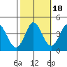 Blakes Landing tide chart for Monday, October 18, 2021