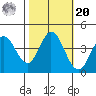 Blakes Landing tide chart for Wednesday, October 20, 2021