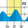 Blakes Landing tide chart for Friday, October 22, 2021