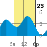 Blakes Landing tide chart for Saturday, October 23, 2021
