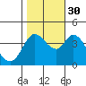 Blakes Landing tide chart for Saturday, October 30, 2021