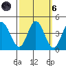 Blakes Landing tide chart for Wednesday, October 6, 2021