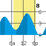 Blakes Landing tide chart for Friday, October 8, 2021