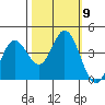 Blakes Landing tide chart for Saturday, October 9, 2021