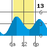 Blakes Landing tide chart for Saturday, November 13, 2021