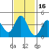 Blakes Landing tide chart for Tuesday, November 16, 2021