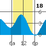 Blakes Landing tide chart for Thursday, November 18, 2021