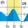 Blakes Landing tide chart for Friday, November 19, 2021