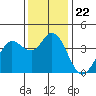 Blakes Landing tide chart for Monday, November 22, 2021