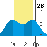 Blakes Landing tide chart for Friday, November 26, 2021