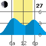 Blakes Landing tide chart for Saturday, November 27, 2021