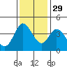 Blakes Landing tide chart for Monday, November 29, 2021