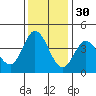 Blakes Landing tide chart for Tuesday, November 30, 2021