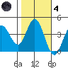 Blakes Landing tide chart for Thursday, November 4, 2021