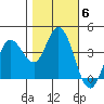 Blakes Landing tide chart for Saturday, November 6, 2021