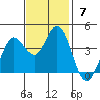 Blakes Landing tide chart for Sunday, November 7, 2021