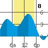 Blakes Landing tide chart for Monday, November 8, 2021