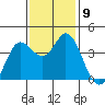 Blakes Landing tide chart for Tuesday, November 9, 2021