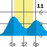 Blakes Landing tide chart for Saturday, December 11, 2021