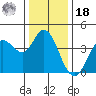 Blakes Landing tide chart for Saturday, December 18, 2021