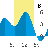 Blakes Landing tide chart for Monday, December 6, 2021