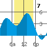 Blakes Landing tide chart for Tuesday, December 7, 2021
