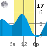 Blakes Landing tide chart for Monday, January 17, 2022