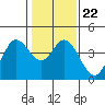 Blakes Landing tide chart for Saturday, January 22, 2022