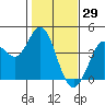 Blakes Landing tide chart for Saturday, January 29, 2022