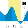 Blakes Landing tide chart for Sunday, January 30, 2022
