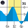 Blakes Landing tide chart for Monday, January 31, 2022