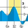Blakes Landing tide chart for Monday, January 3, 2022