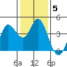 Blakes Landing tide chart for Wednesday, January 5, 2022