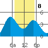 Blakes Landing tide chart for Saturday, January 8, 2022