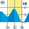 Blakes Landing tide chart for Wednesday, February 16, 2022