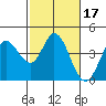 Blakes Landing tide chart for Thursday, February 17, 2022